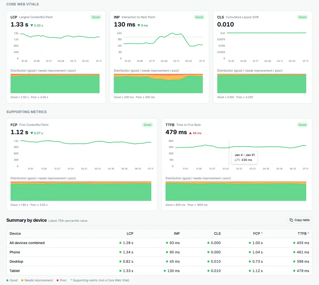 GSC Wizard - SEO data in your favourite AI assistant